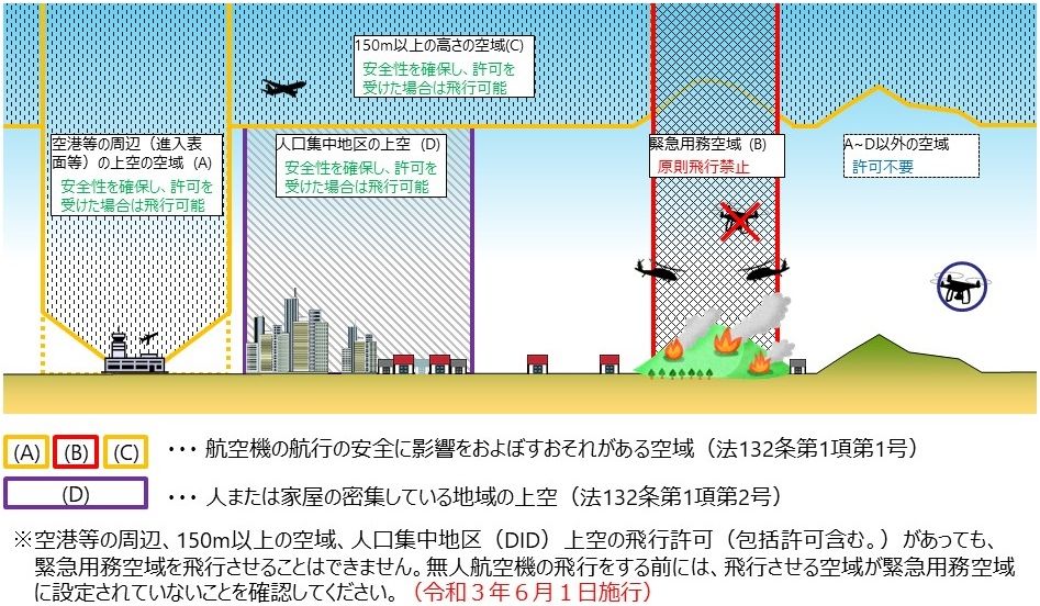 国土交通省ドローン飛行禁止空域の図